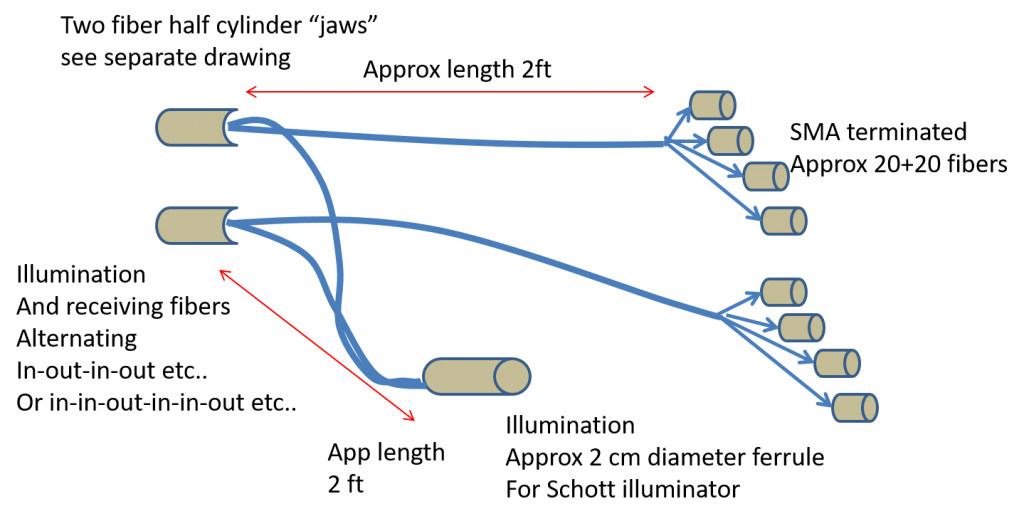 Block Diagram Of Fiber Optics Based Monitoring System - Hyperspectral 